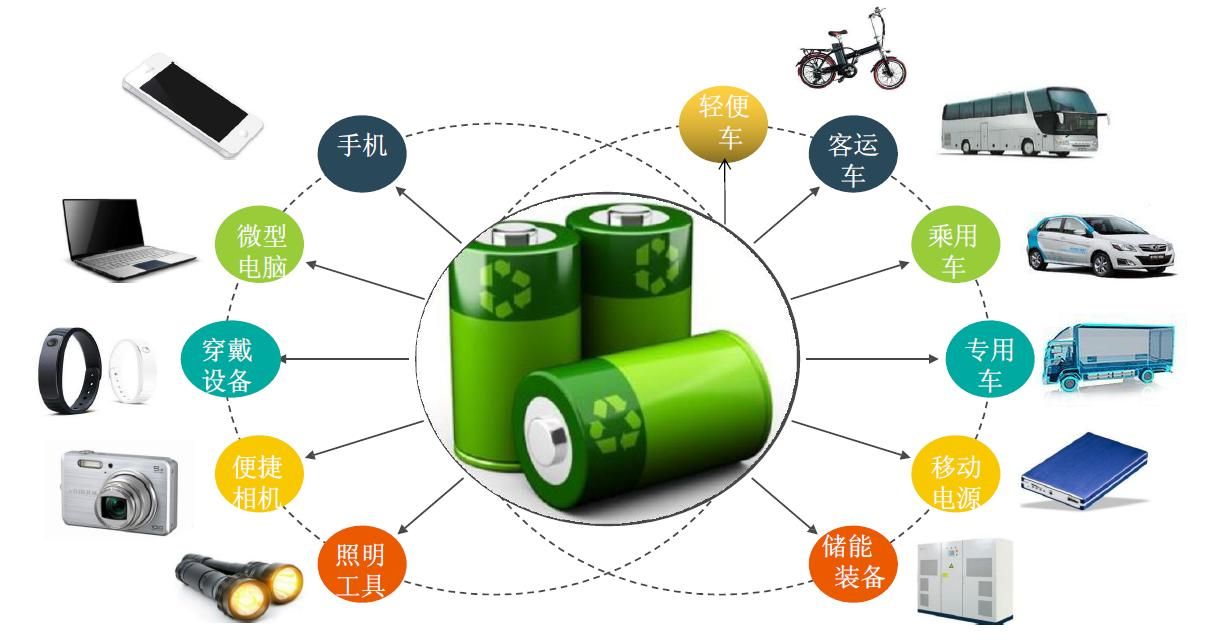 廢舊鋰電池熱解處理設備：利潤新藍海，環(huán)保與經(jīng)濟效益雙豐收